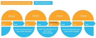 Illustration for article titled Everything You Need to Know About Intel's Ivy Bridge